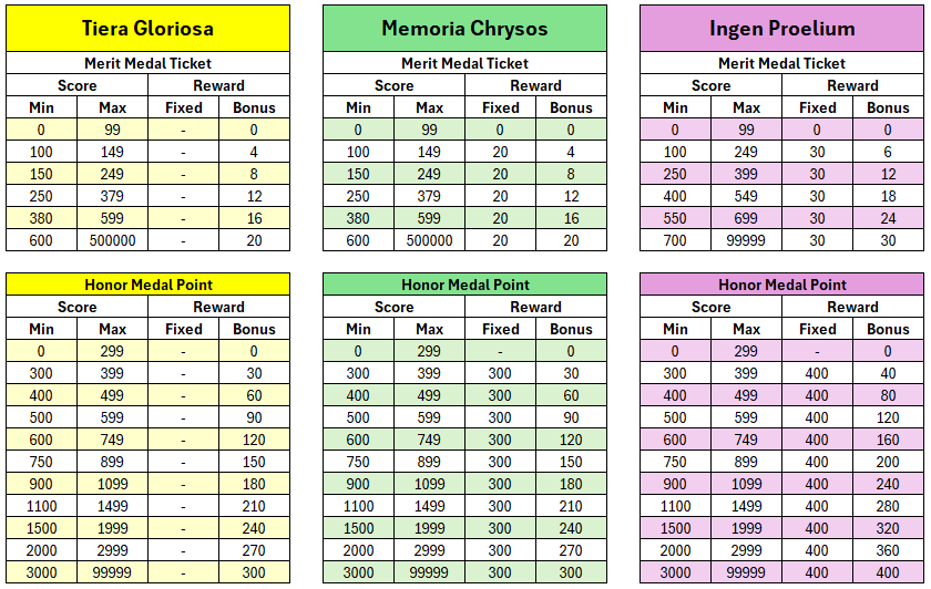 Mission War Schedule