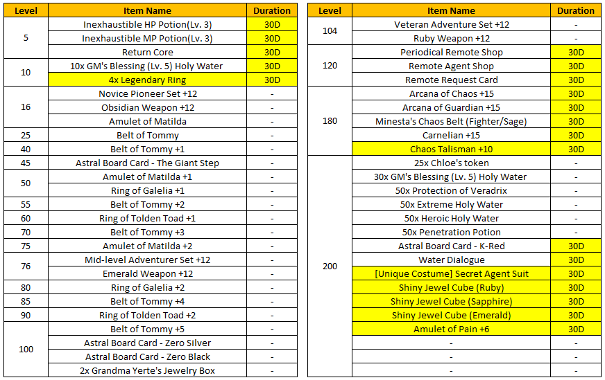 Mission War Schedule